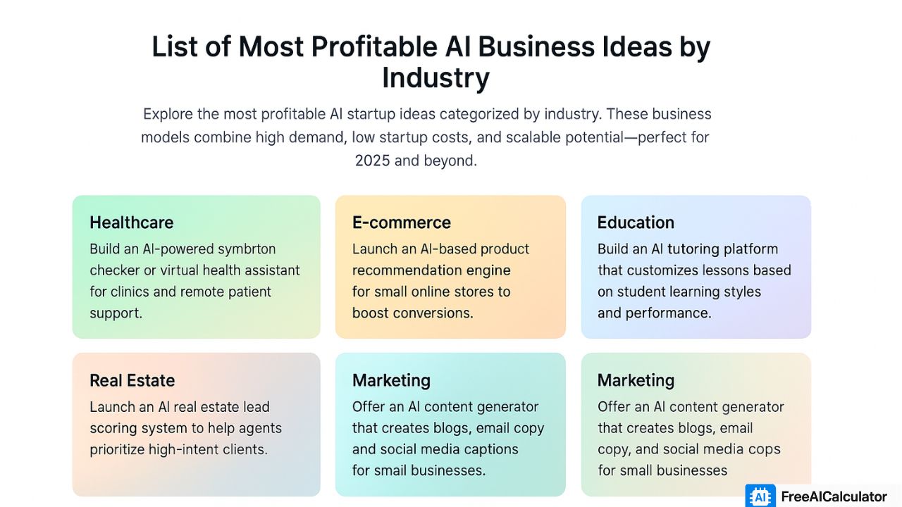 Most Profitable AI Business Ideas by Industry
